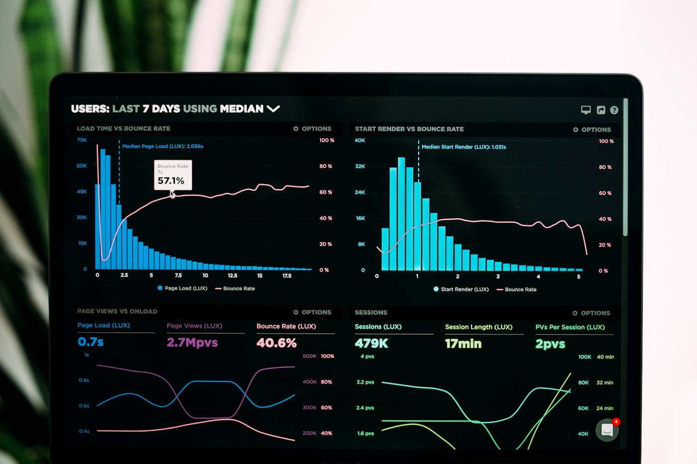 Business operations dashboard showing automated metrics